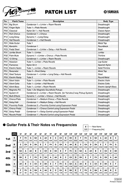 yamaha雅马哈AG-Stomp Patch List